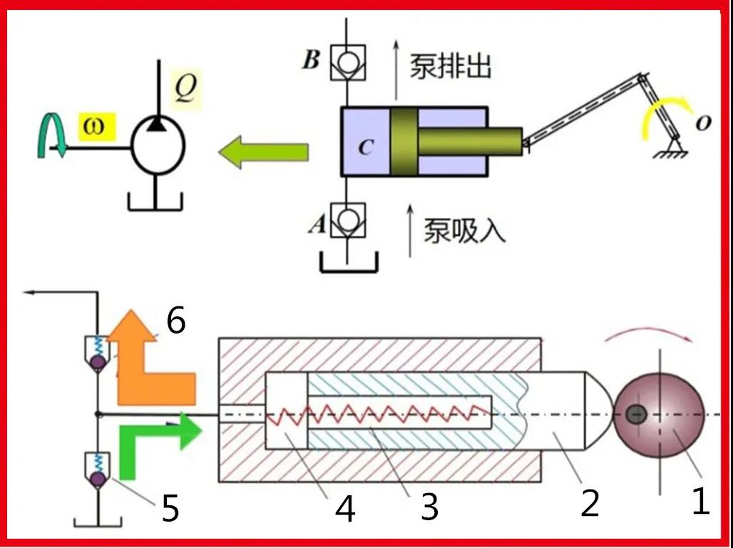 圖文細(xì)說(shuō)：液壓泵、液壓馬達(dá)基本原理