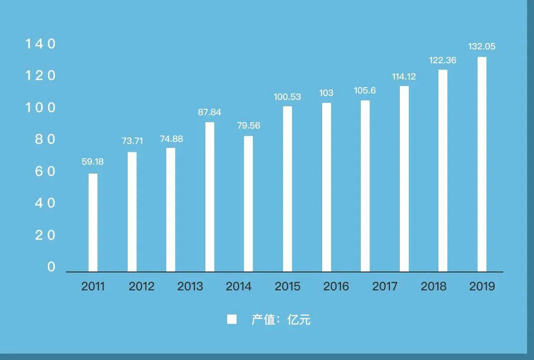 2022年液壓泵、液壓馬達(dá)行業(yè)及后市場情況簡析