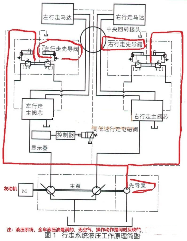 挖掘機(jī)行走跑偏故障檢修方法以及液壓系統(tǒng)工作原理