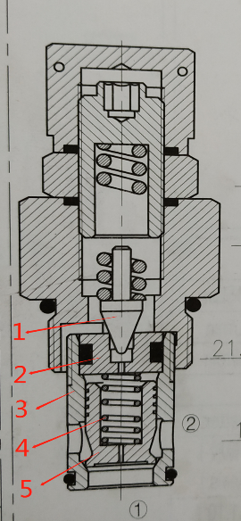 年底大掃除，從“溢流閥清洗”開始